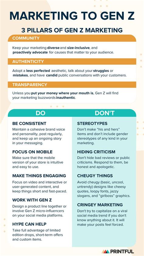 Gen Z Marketing Pro Plan Inc .